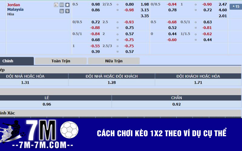 Cách chơi kèo 1x2 theo ví dụ cụ thể Cách chơi kèo 1x2 theo ví dụ cụ thể